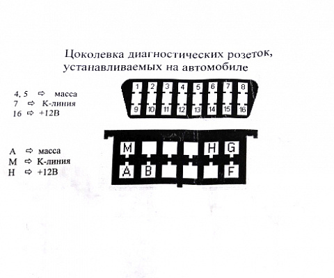 Разъём-переходник диагностики ВАЗ на OBD II